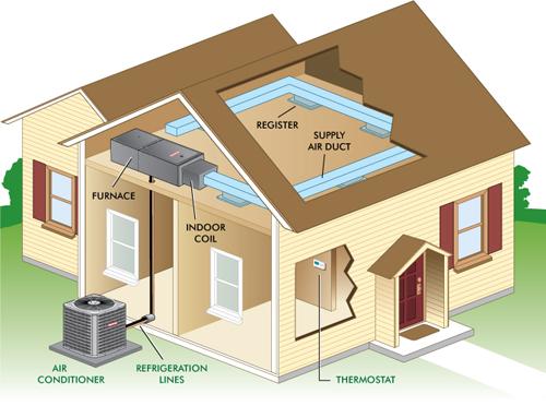 AC system installation diagram