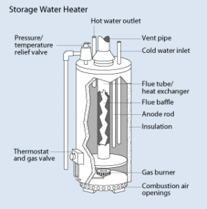 Water Heater daigram